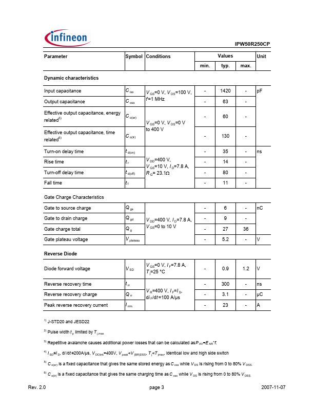 IPW50R250CP