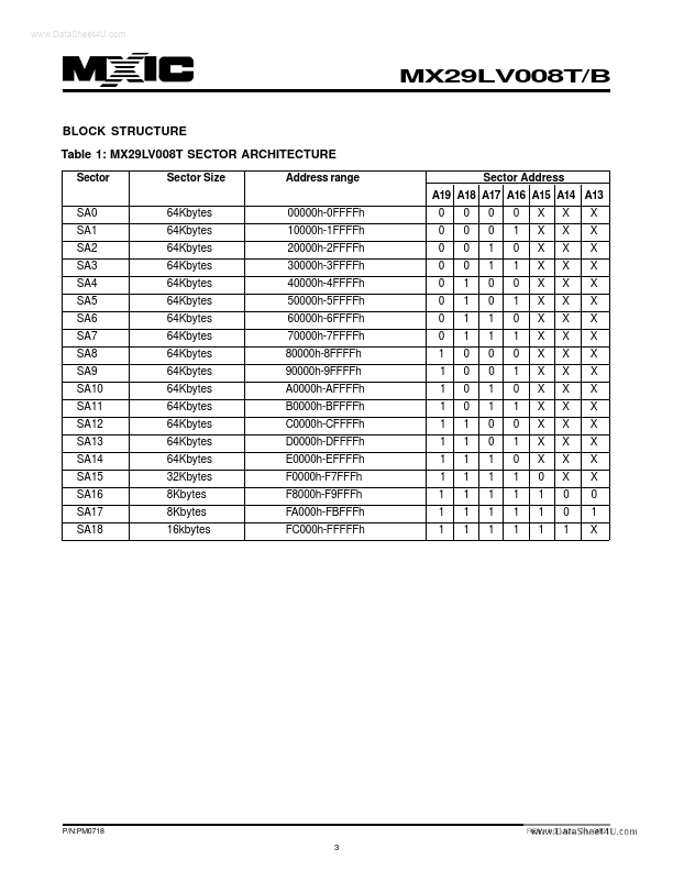 29LV008BTC