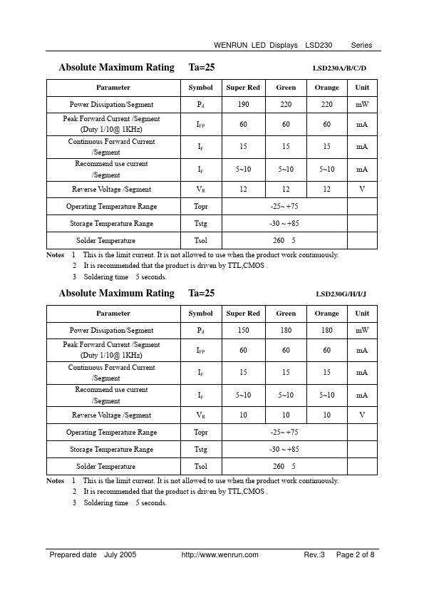 LSD230KE-10