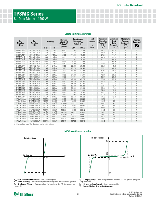 TPSMC110CA