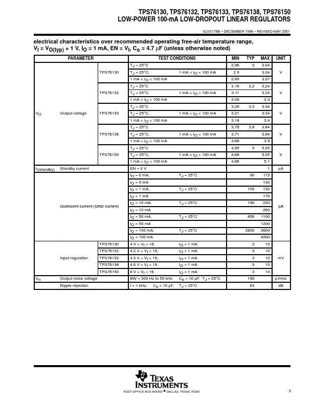 TPS76150