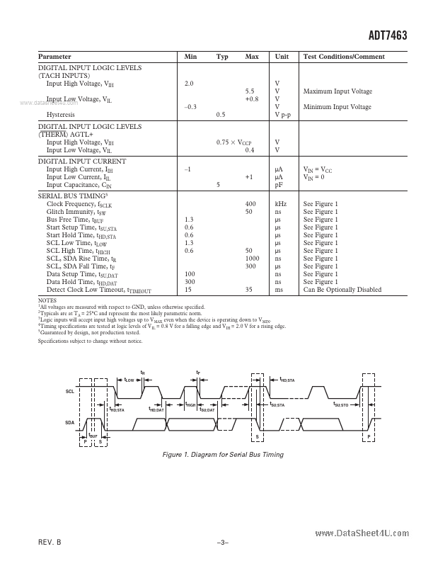 ADT7463