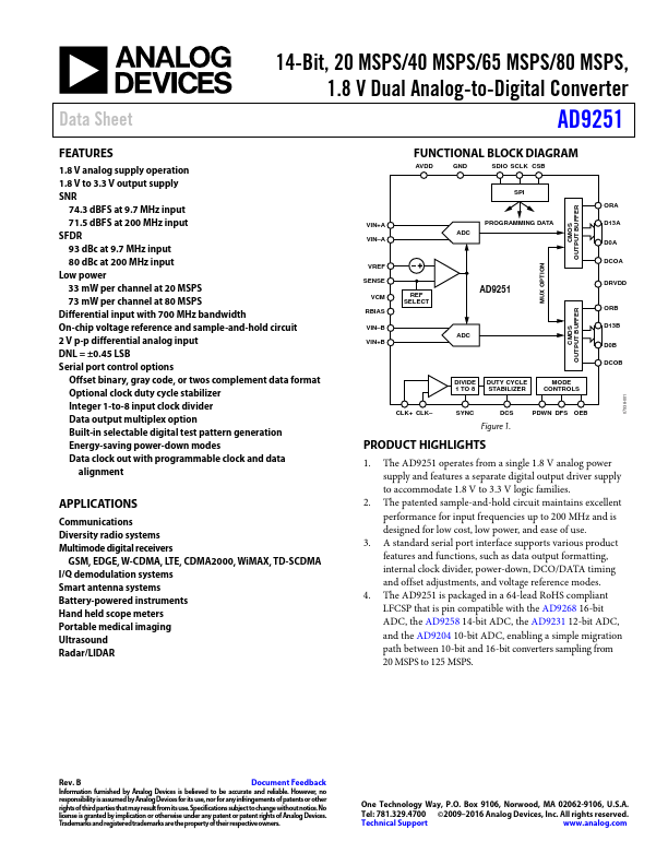 AD9251