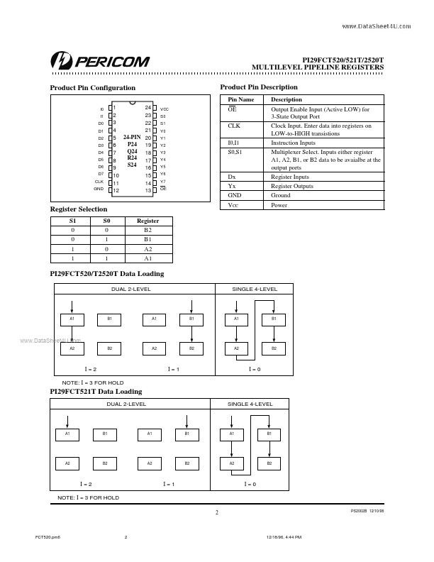 PI29FCT521T