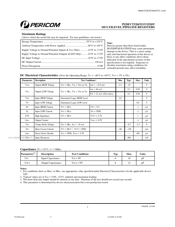 PI29FCT521T