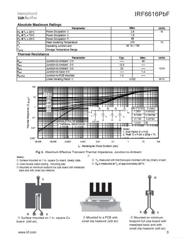 IRF6616TRPBF