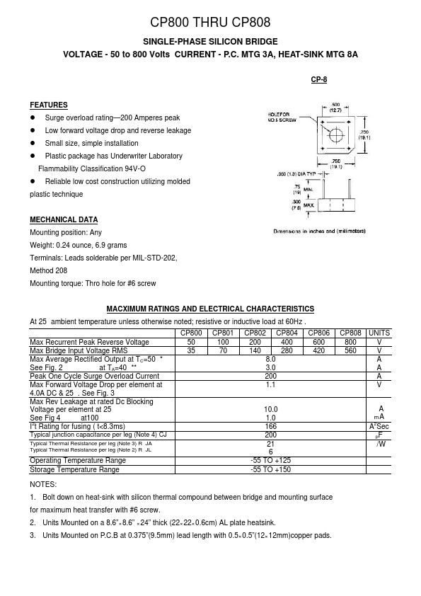 CP804