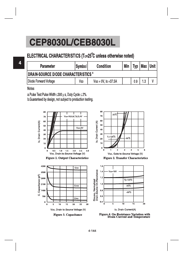 CEP8030L