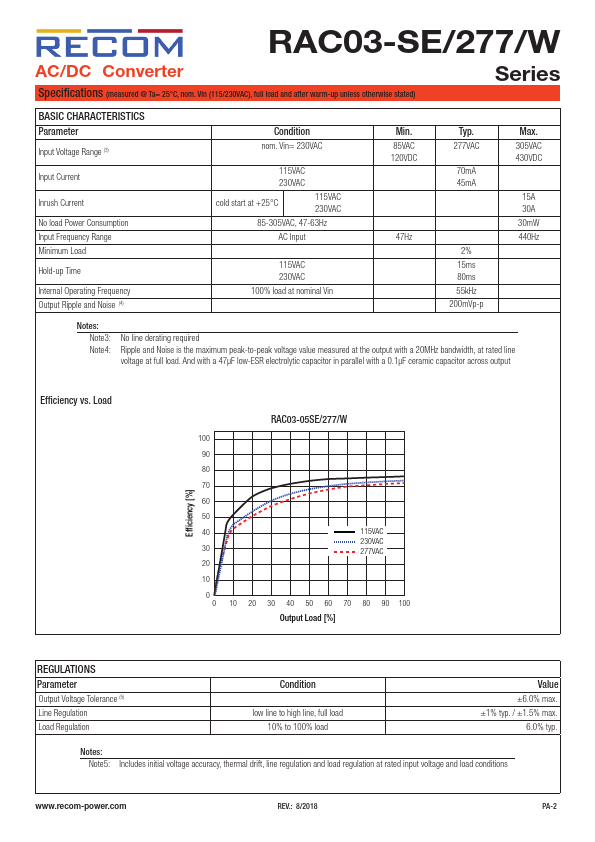 RAC03-3.3SE-277-W