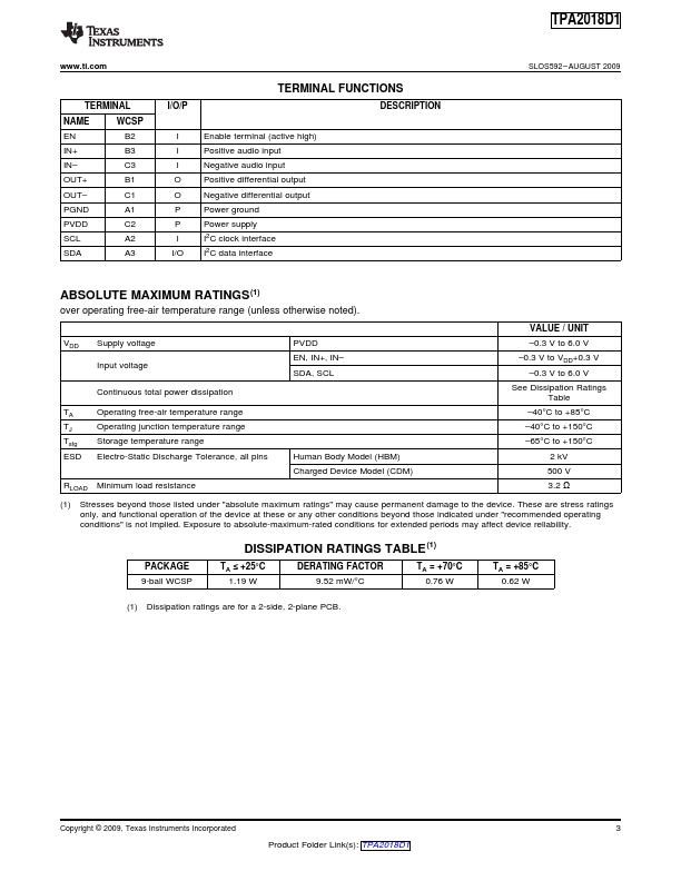 TPA2018D1