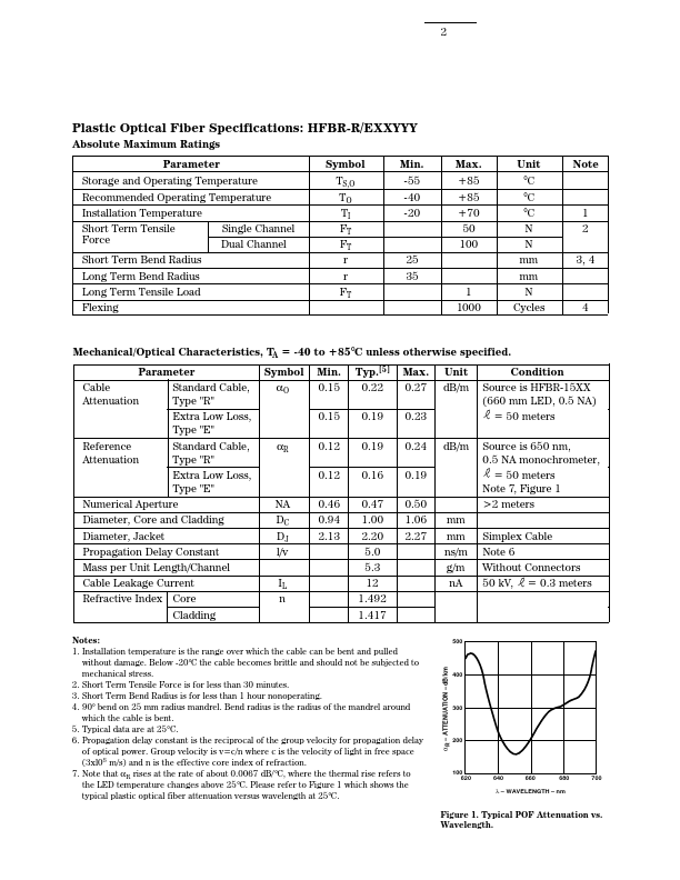 HFBR-4511