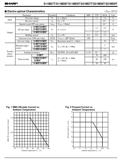 S21MD7T