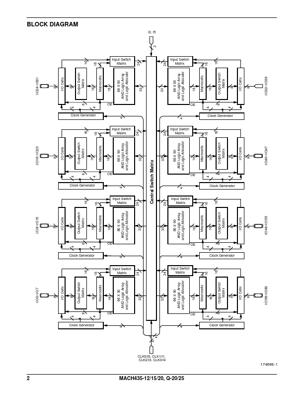 MACH435-12