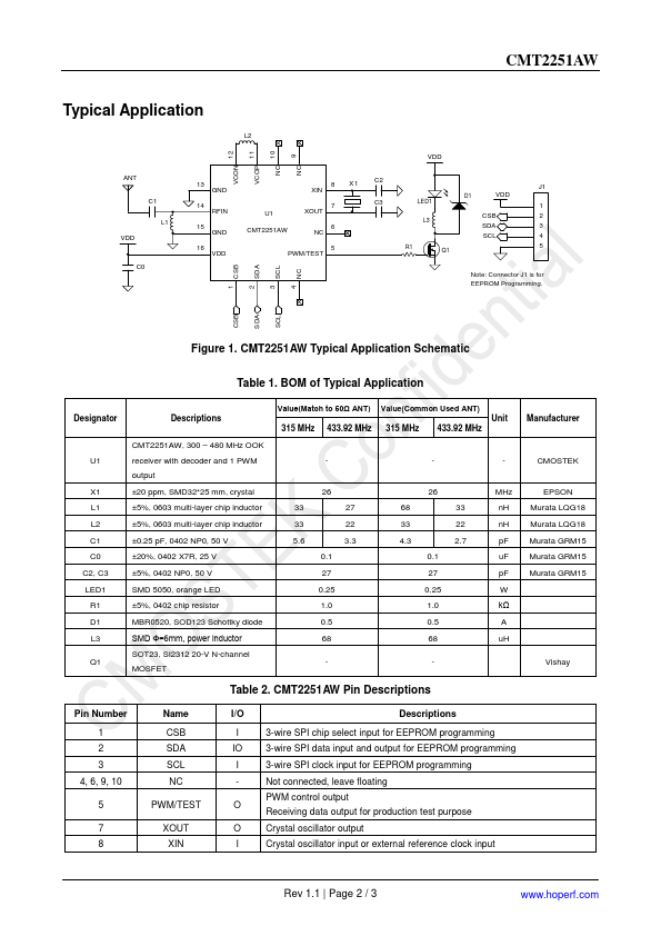 CMT2251AW