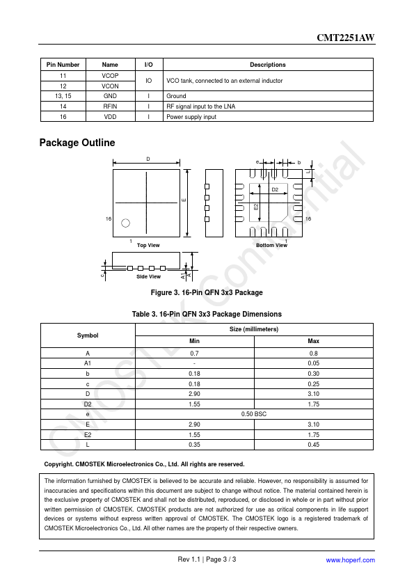 CMT2251AW