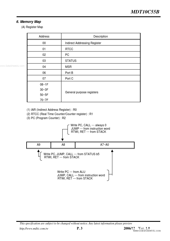 MDT10C55B