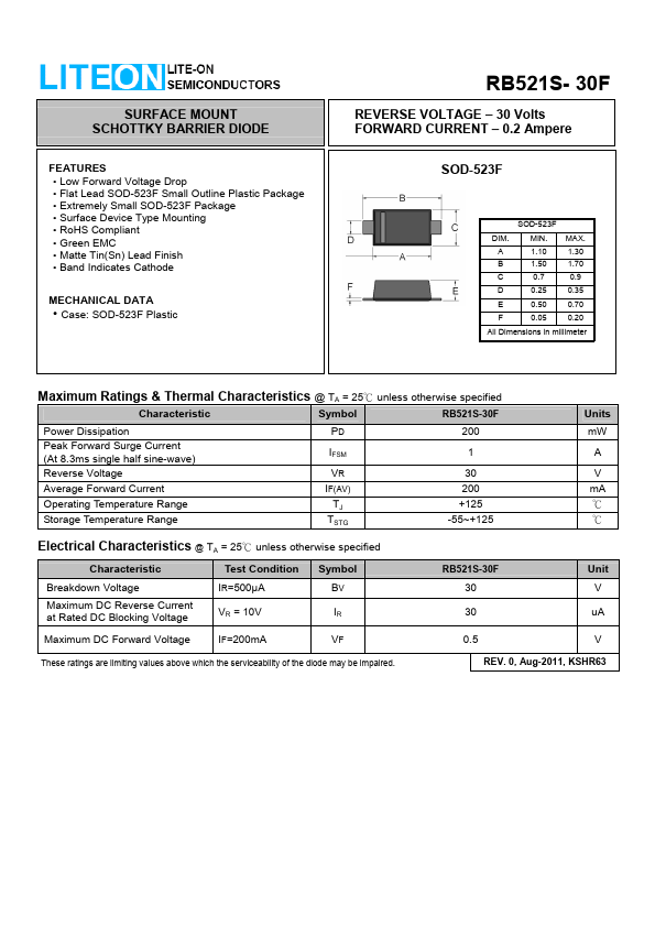 RB521S-30F