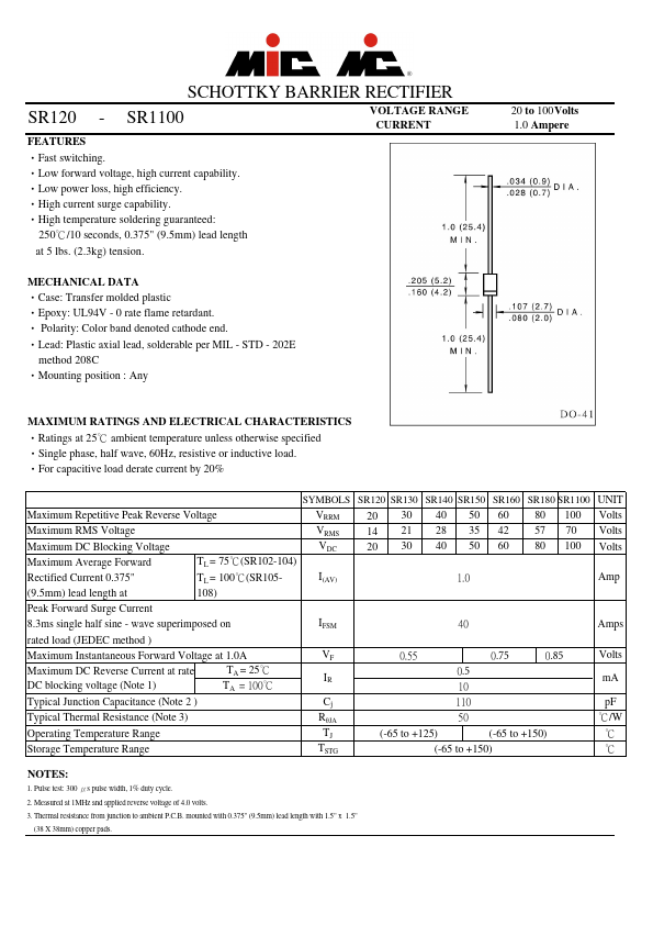 SR1100