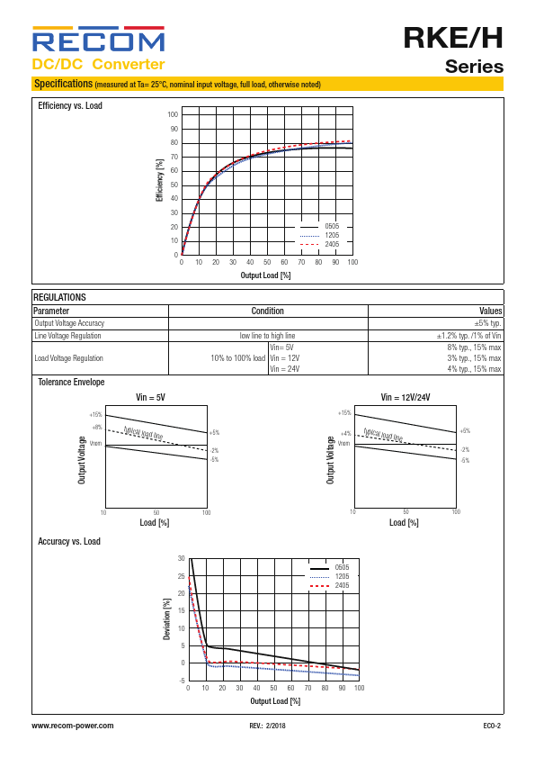 RKE-0505S-H