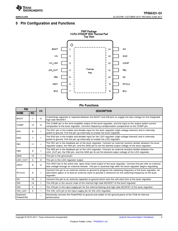 TPS65321-Q1