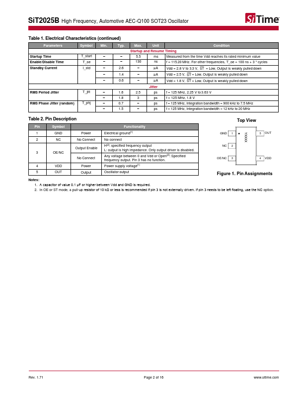 SiT2025B