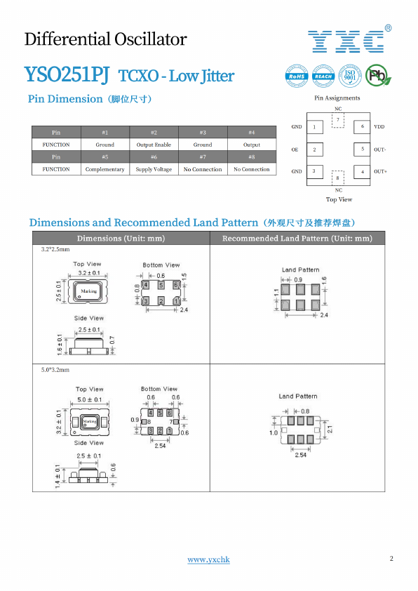 YSO251PJ