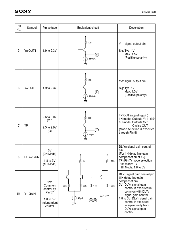 CXA1391Q