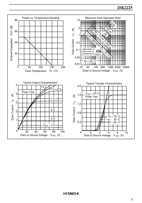 K2225