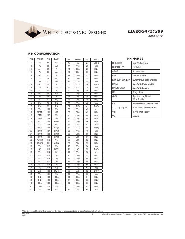 EDI2CG472128V