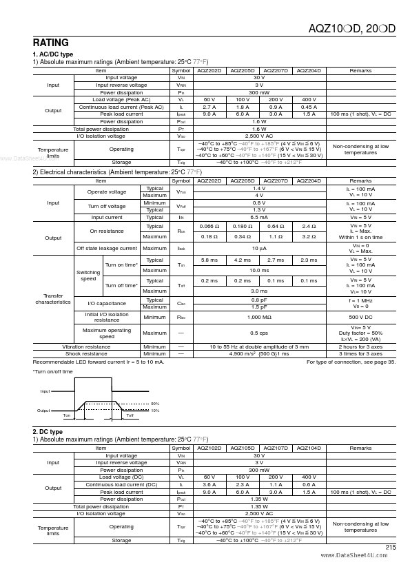 AQZ205D