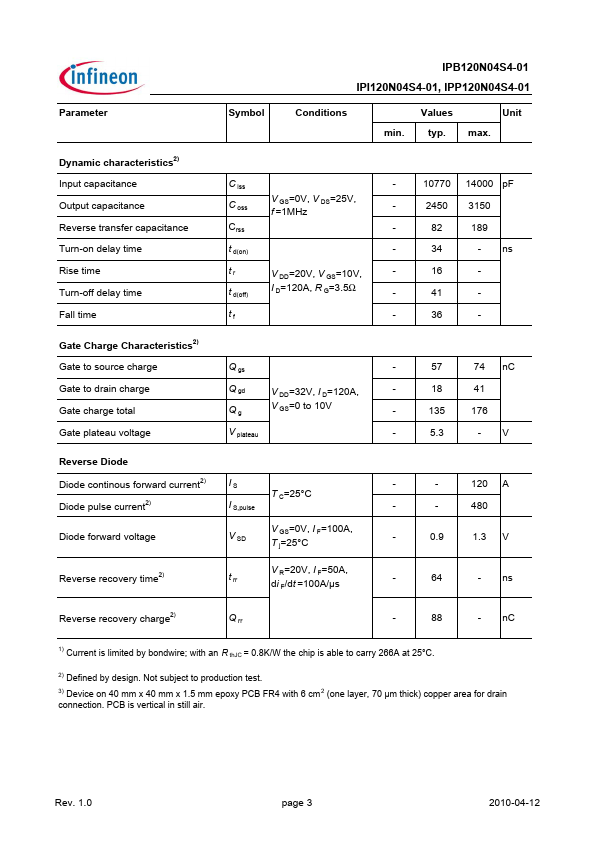 IPP120N04S4-01