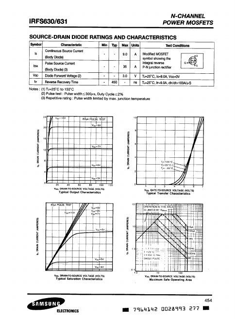 IRFS631