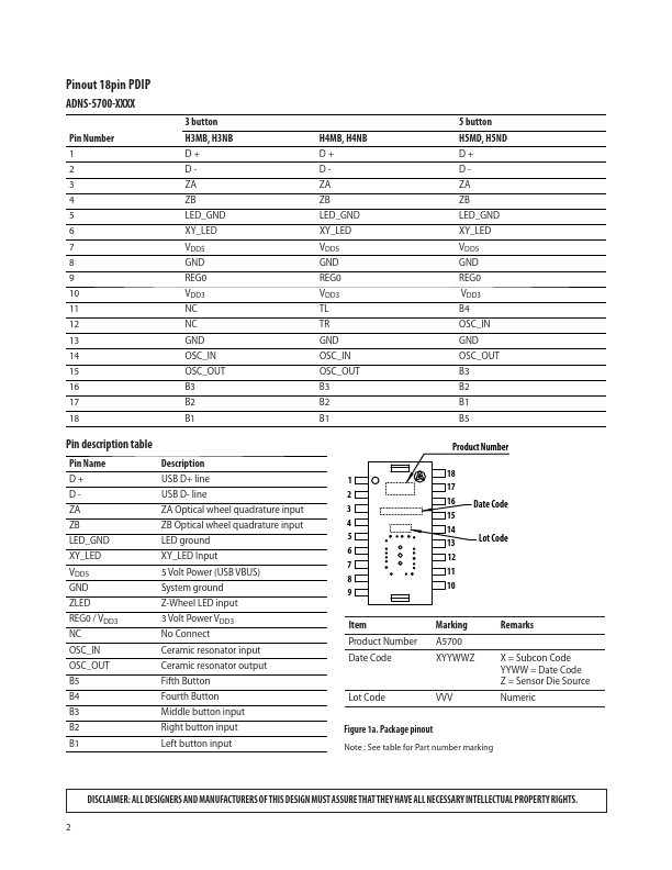 ADNS-5700