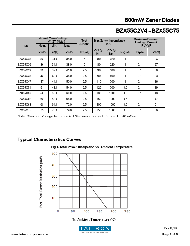 BZX55C3V3