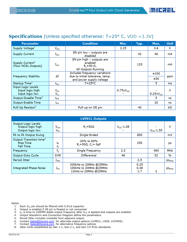 DSC510-05