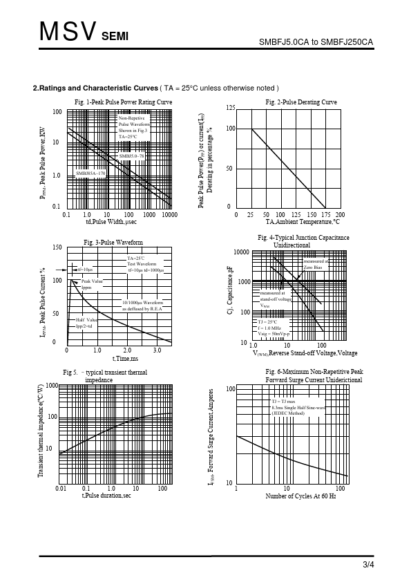 SMBFJ22CA