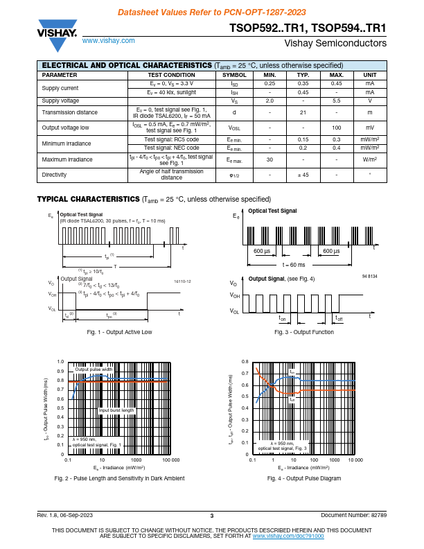 TSOP59230TR1