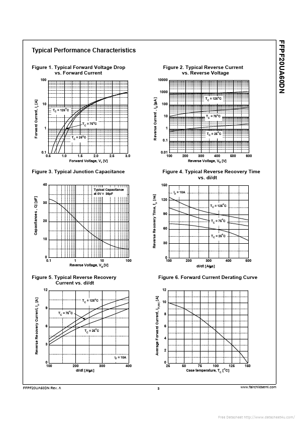 FFPF20UA60DN