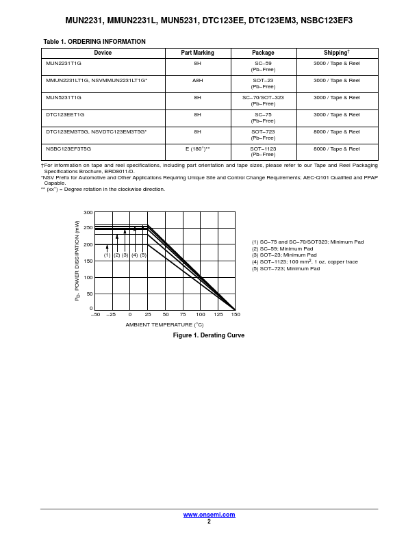 MMUN2231L