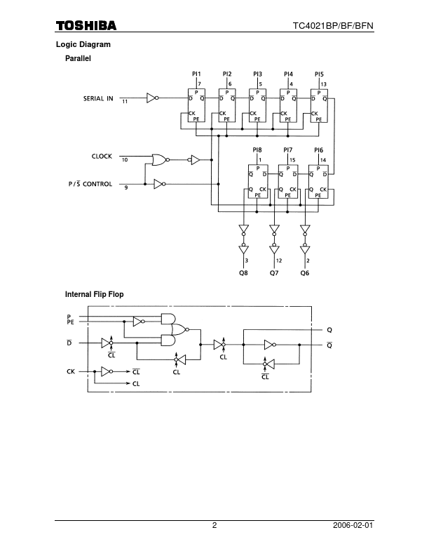 TC4021BFN