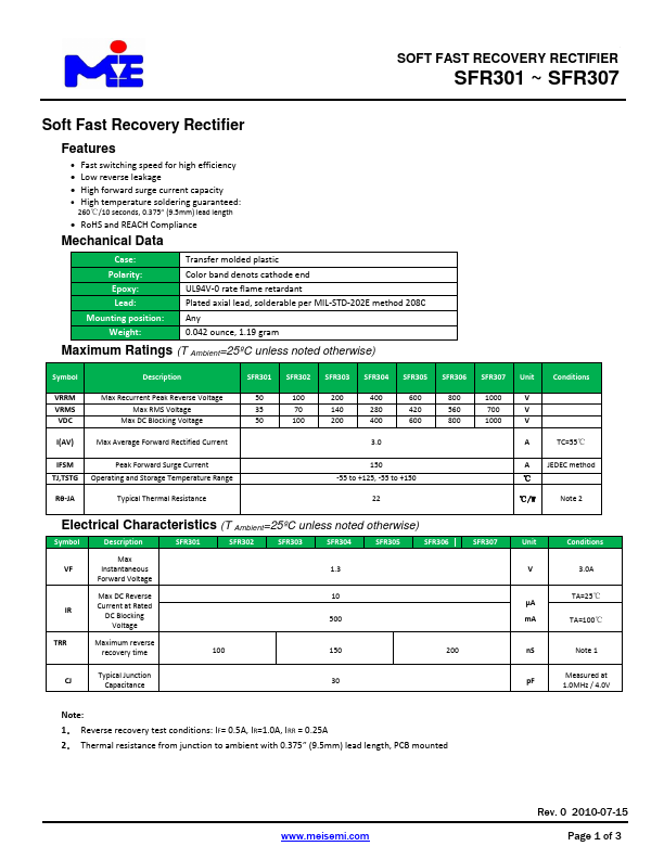 SFR301