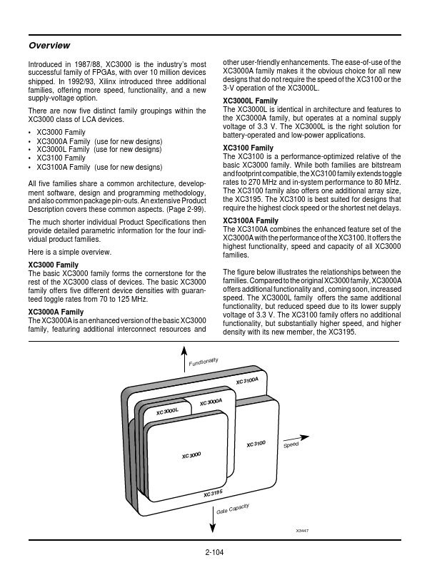 XC3000FM