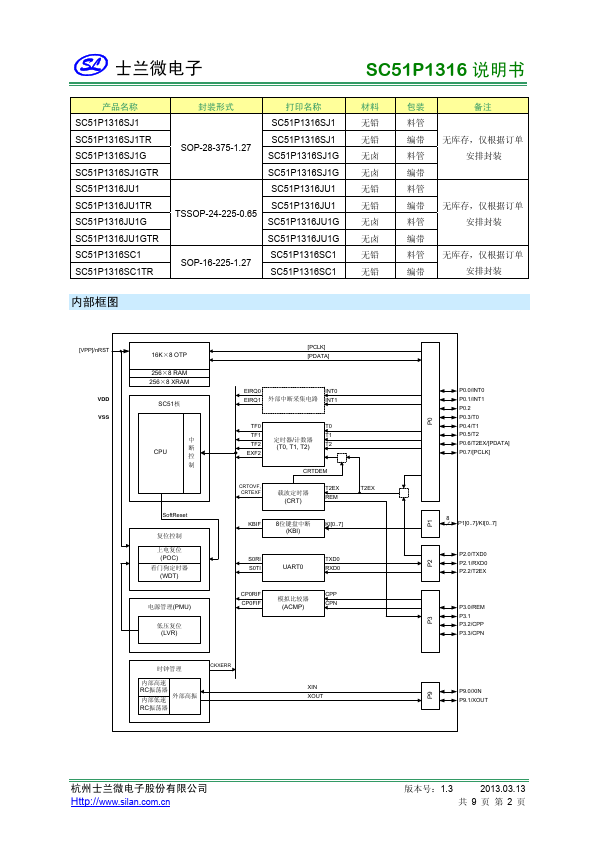 SC51P1316