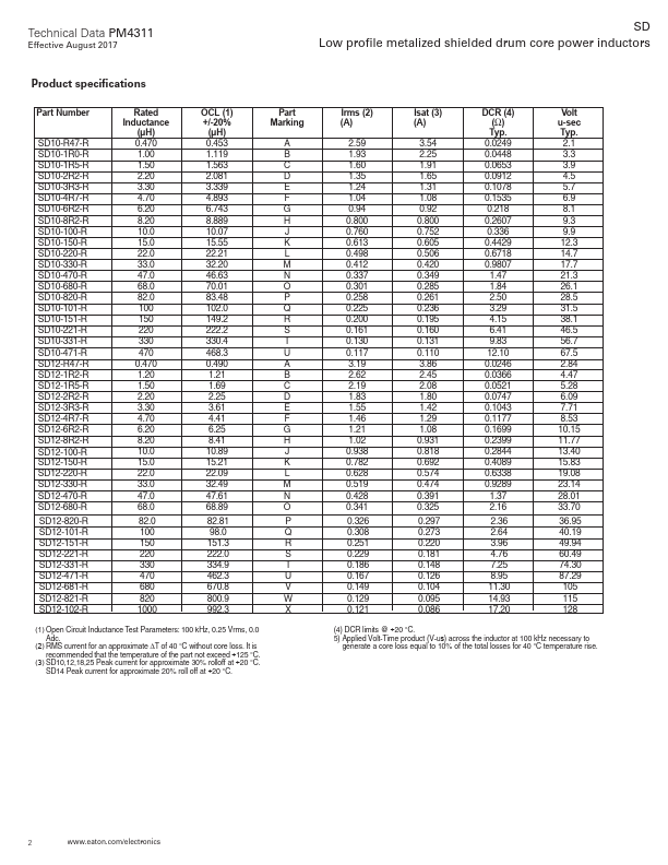 SD25-681-R