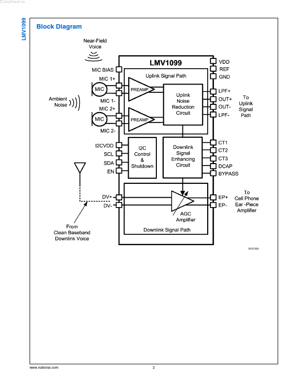 LMV1099