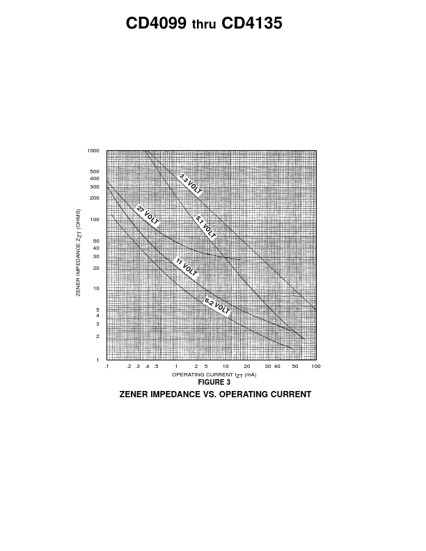 CD4122