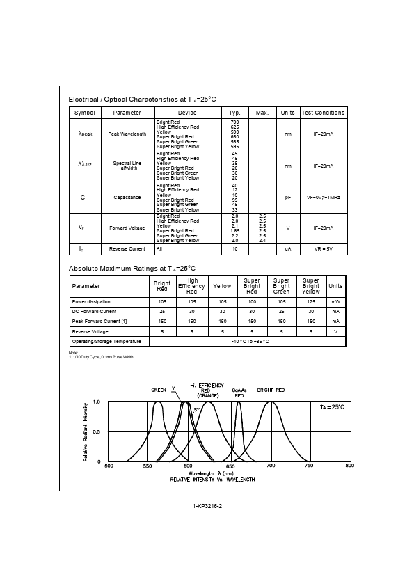 KP-3216SRD