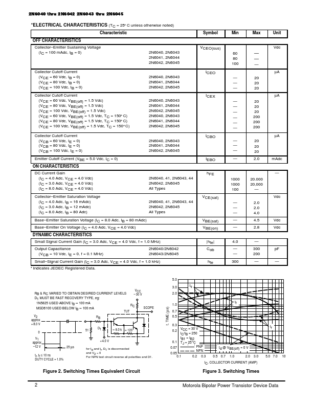 2N6043