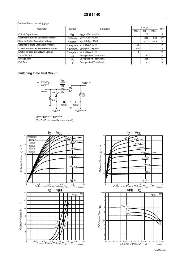 B1140