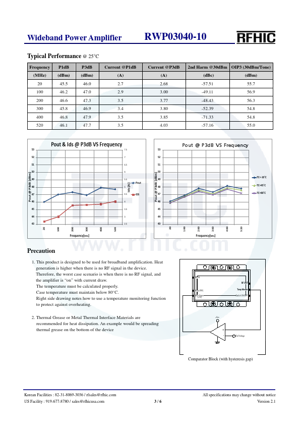 RWP03040-10